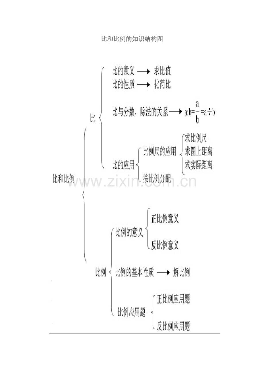 比和比例的知识结构图.doc_第1页