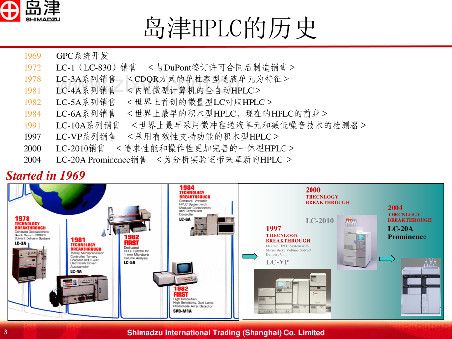 岛津液相色谱操作培训——基础知识.pdf_第3页