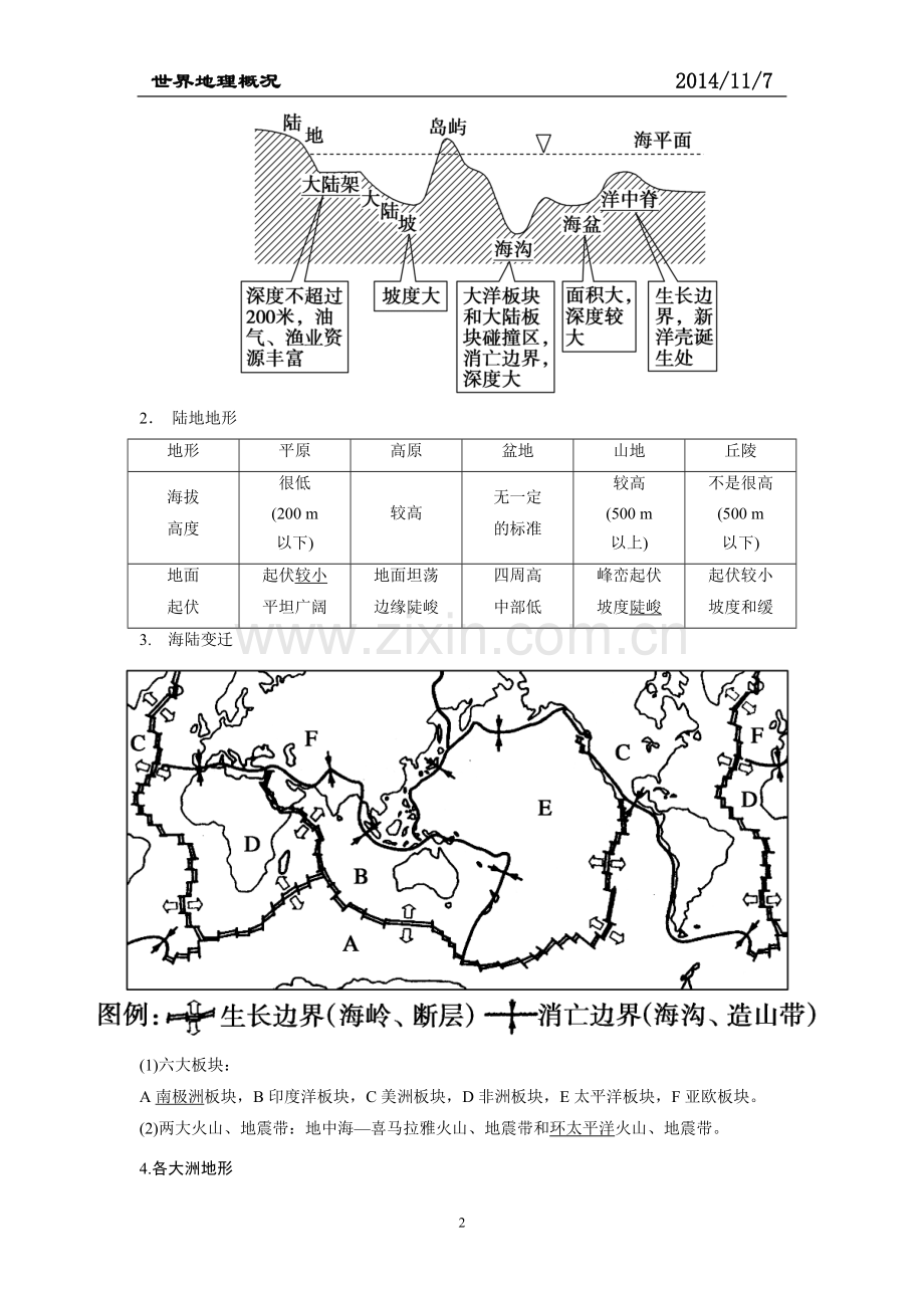 世界地理概况.doc_第2页