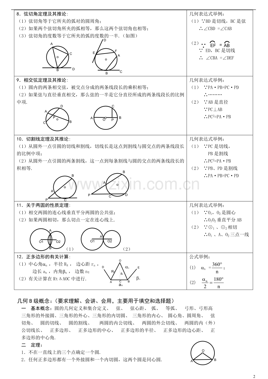 九年级数学圆知识点总结.doc_第2页