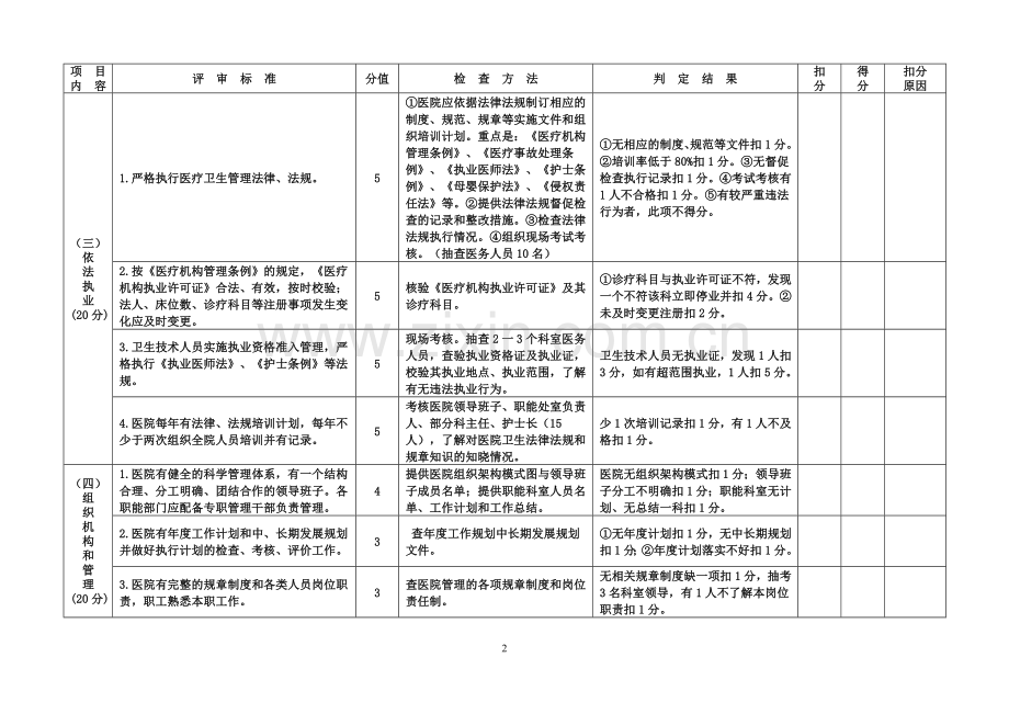 二甲医院评审标准与评价细则.doc_第3页