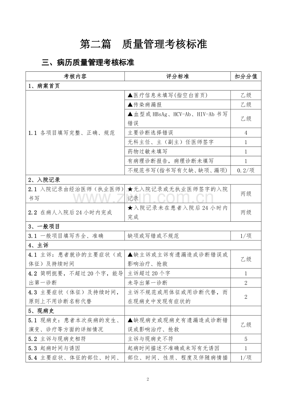 医院护理部管理考核方案.doc_第2页