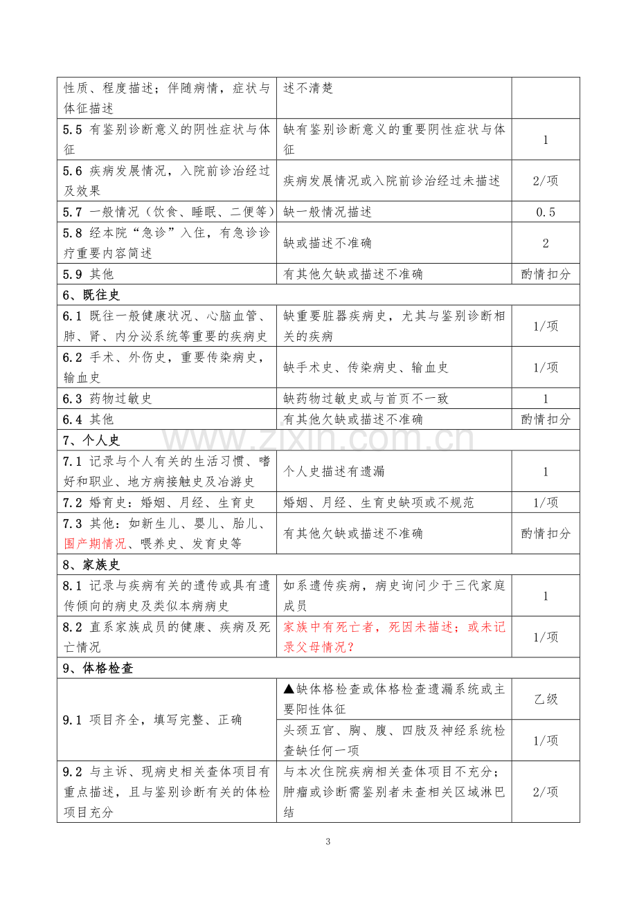 医院护理部管理考核方案.doc_第3页