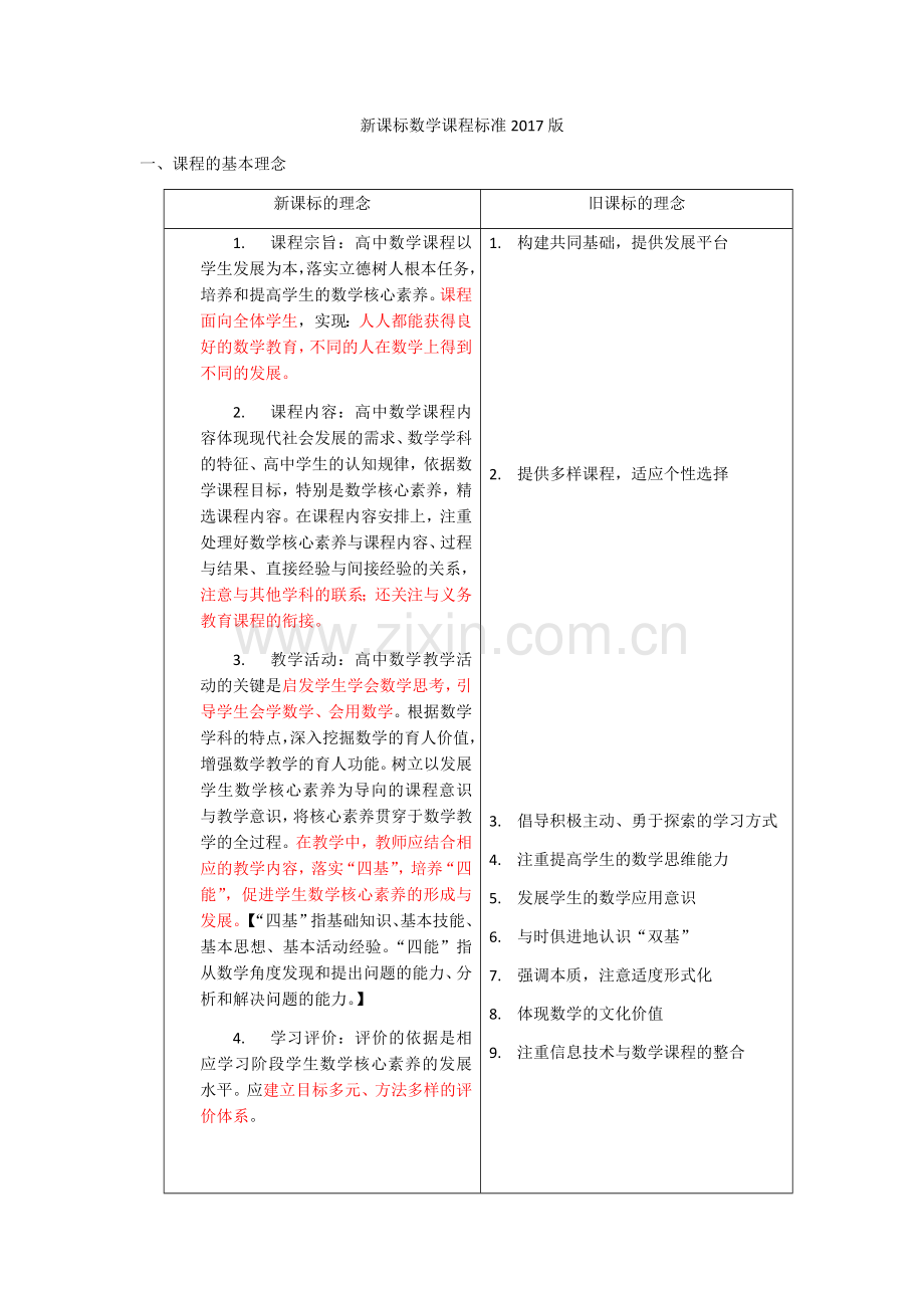 新高中数学新课程标准2017版.doc_第1页