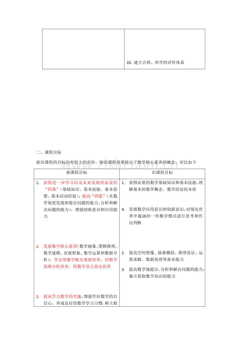 新高中数学新课程标准2017版.doc_第2页