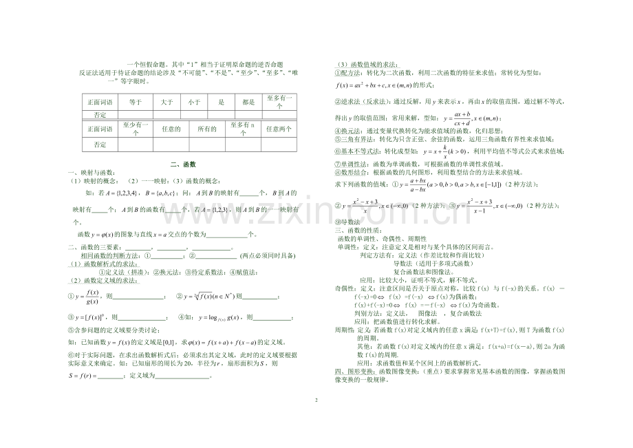 数学高考基础知识、常见结论详解.doc_第2页