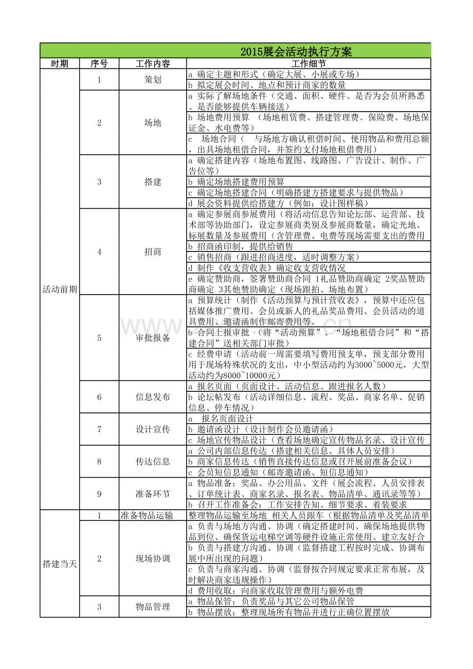 展会活动执行方案.xlsx_第1页