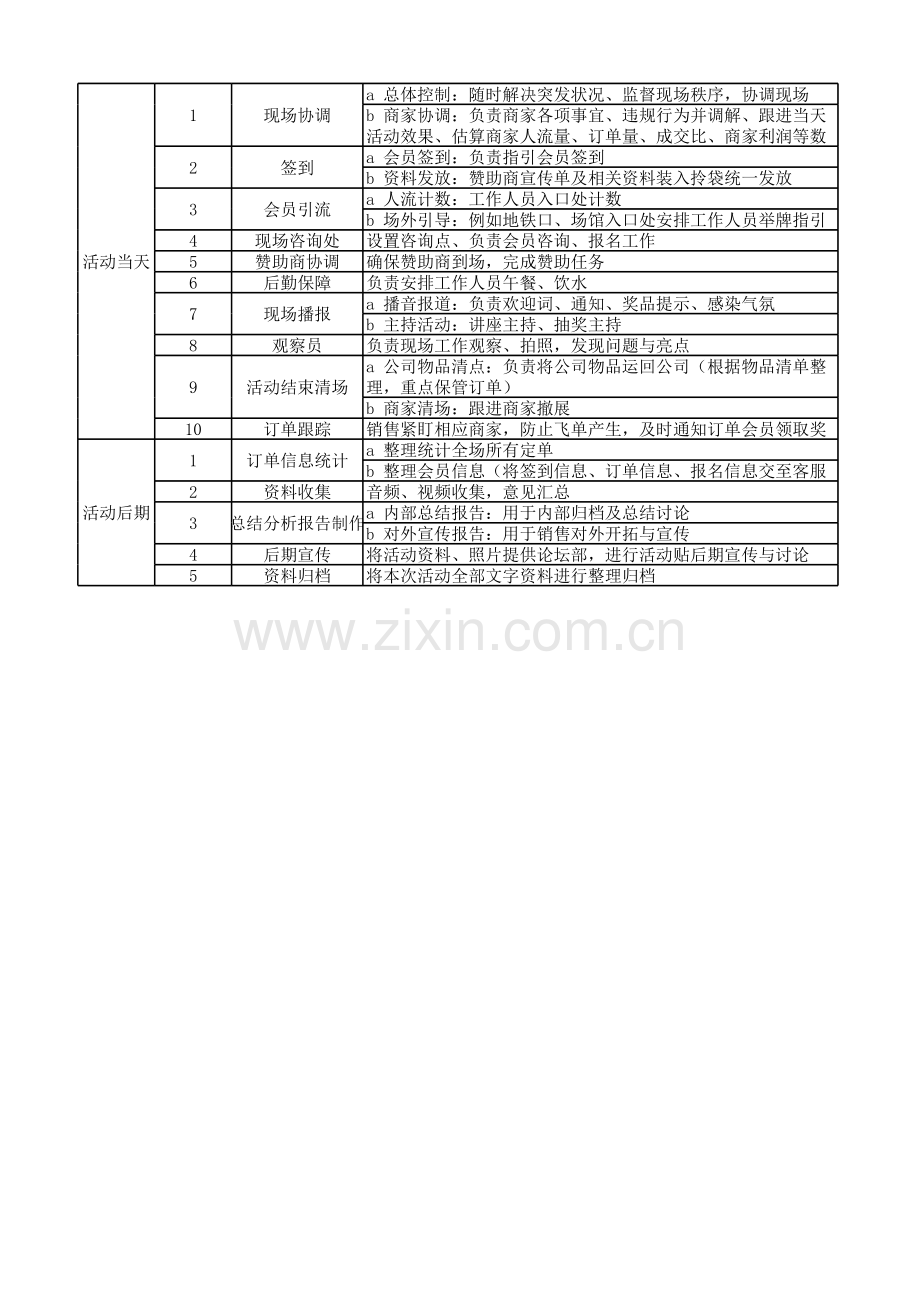 展会活动执行方案.xlsx_第2页