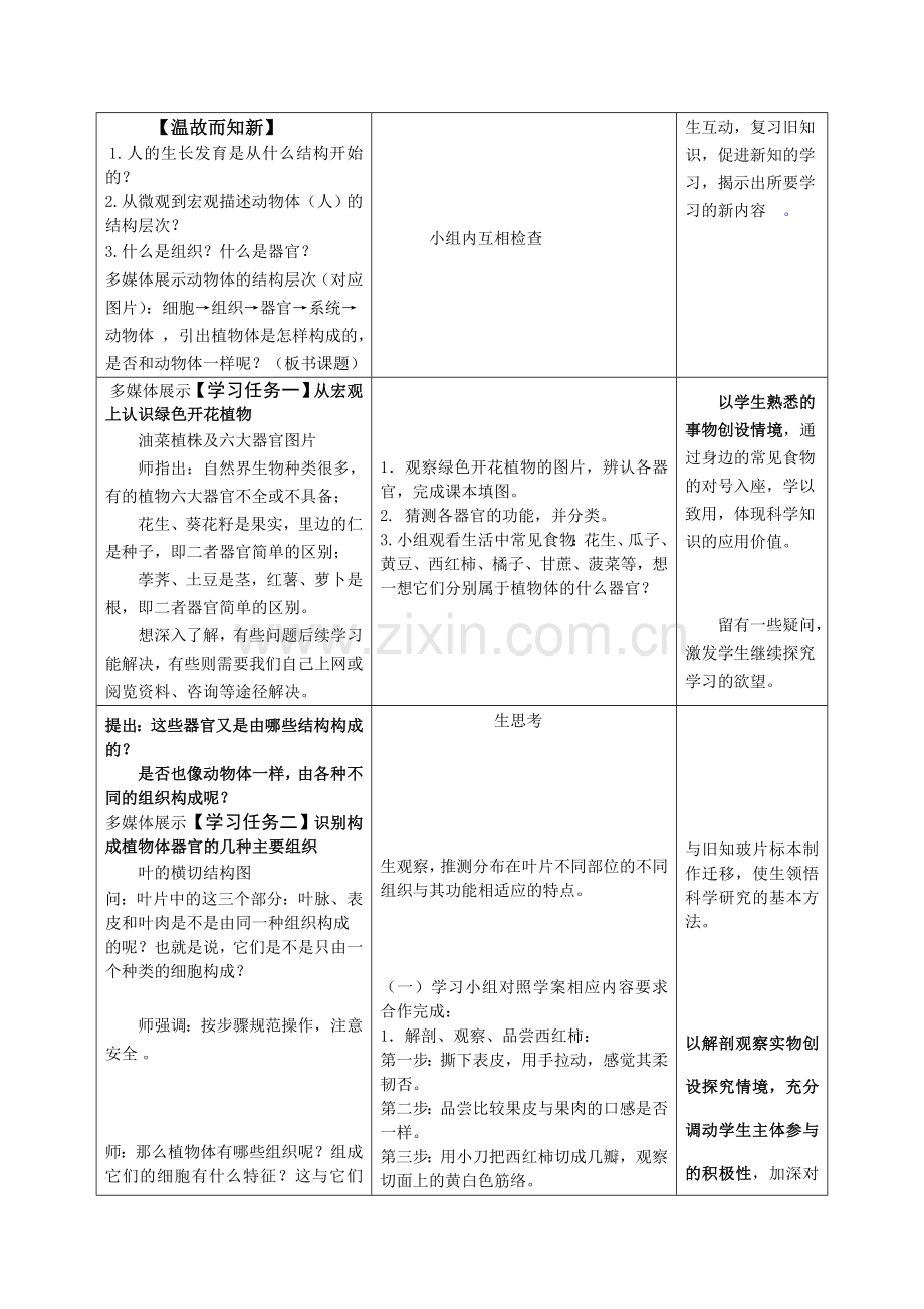 武秀芬植物体的结构层次教学设计.doc_第2页