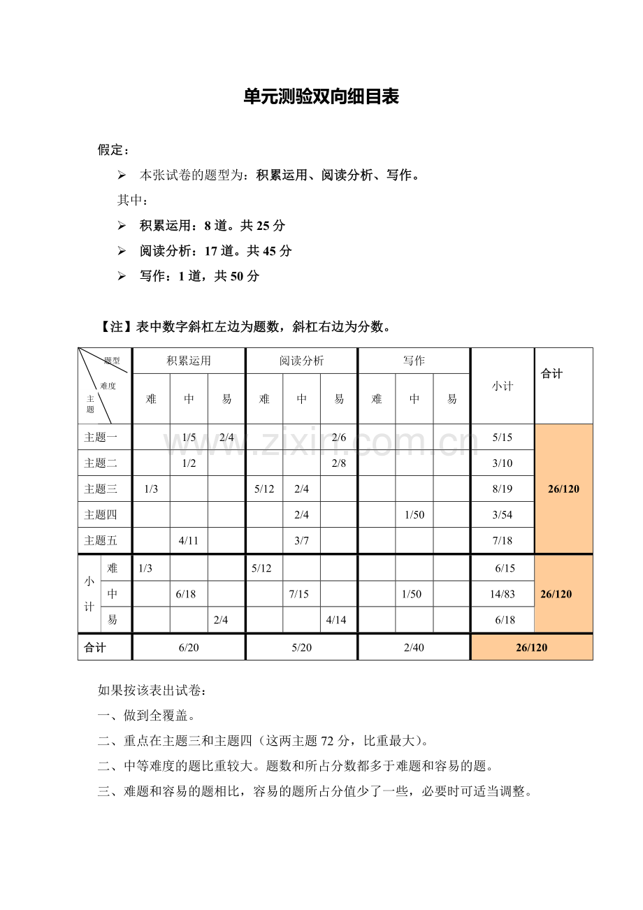 单元测验双向细目表.doc_第1页