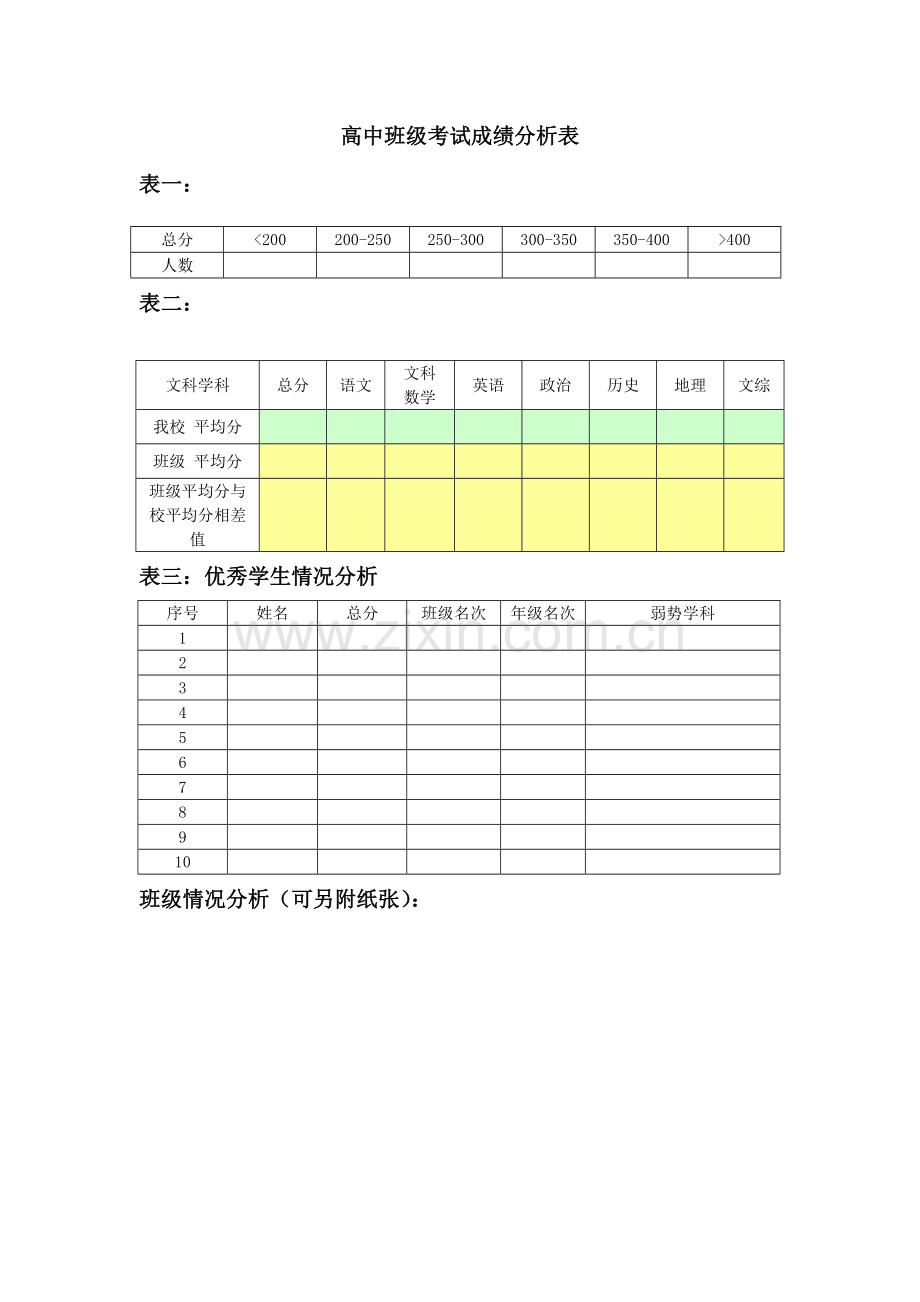 高中班级考试成绩分析表.doc_第1页