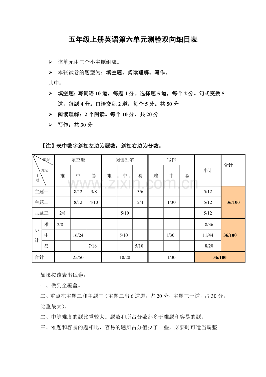 五年级上册英语第六单元测验双向细目表.doc_第1页