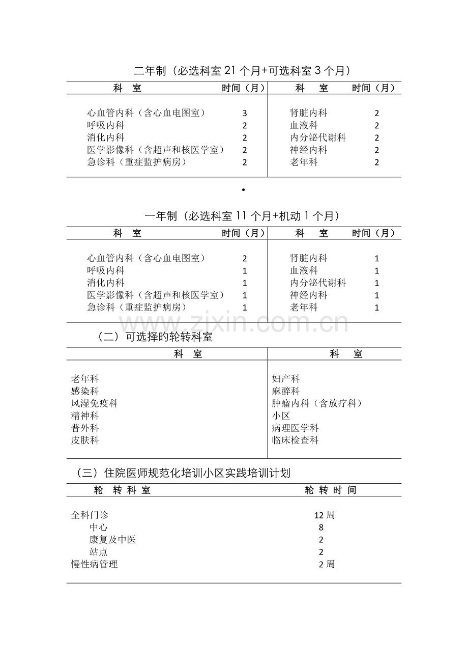 2022年内科住院医师培训细则贵阳第三人民医院.doc_第2页