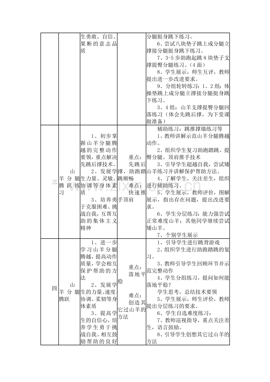 支撑跳跃教学（单元计划）.doc_第3页