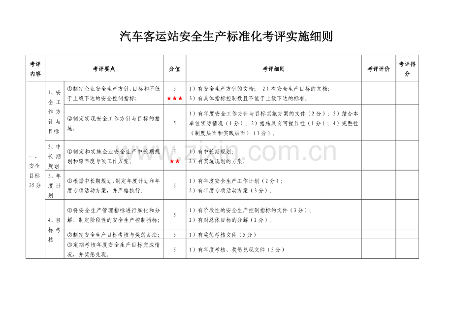 汽车客运站安全生产标准化考评实施细则.doc_第1页