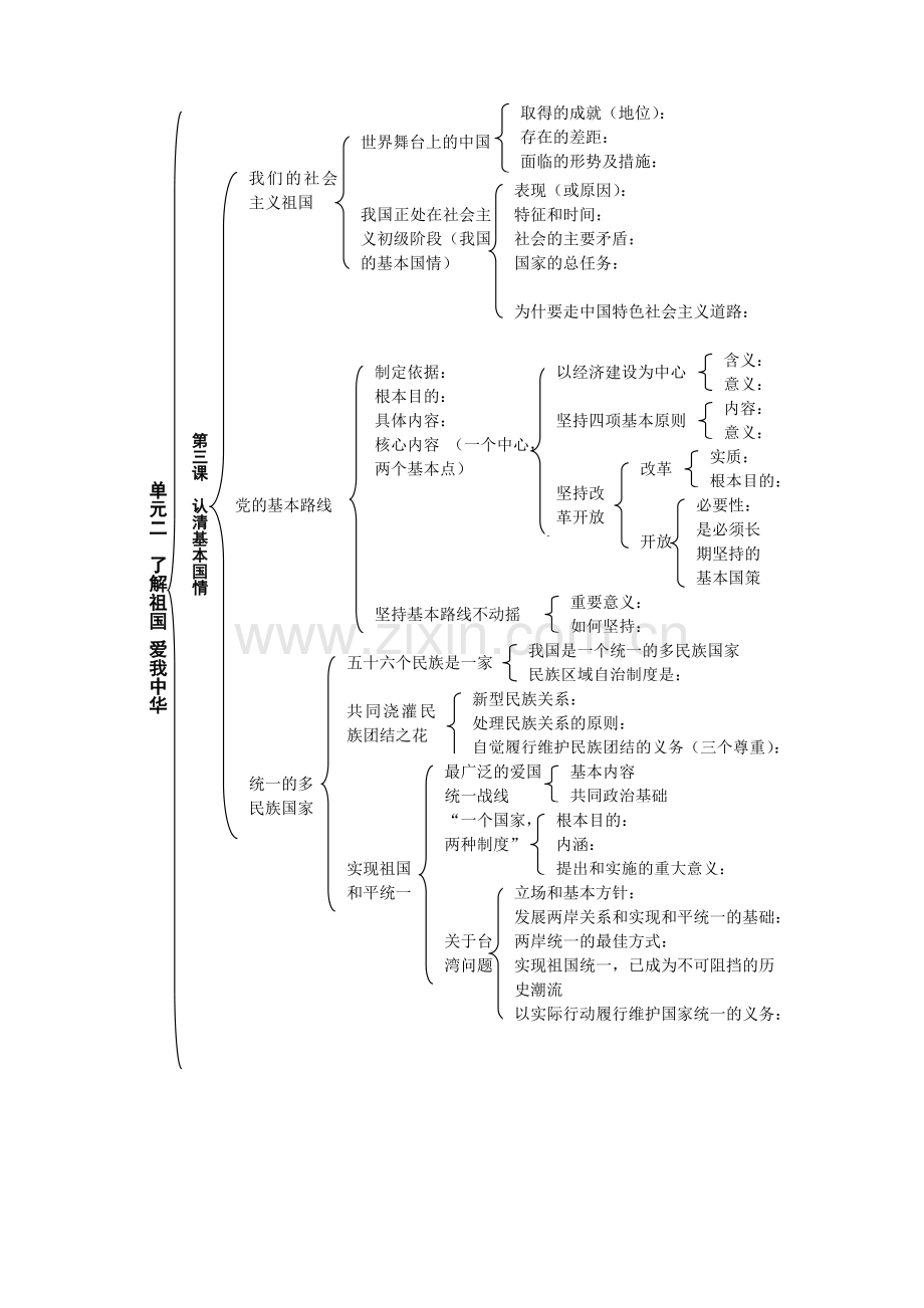 九年级思品第三单元知识结构图.doc_第1页