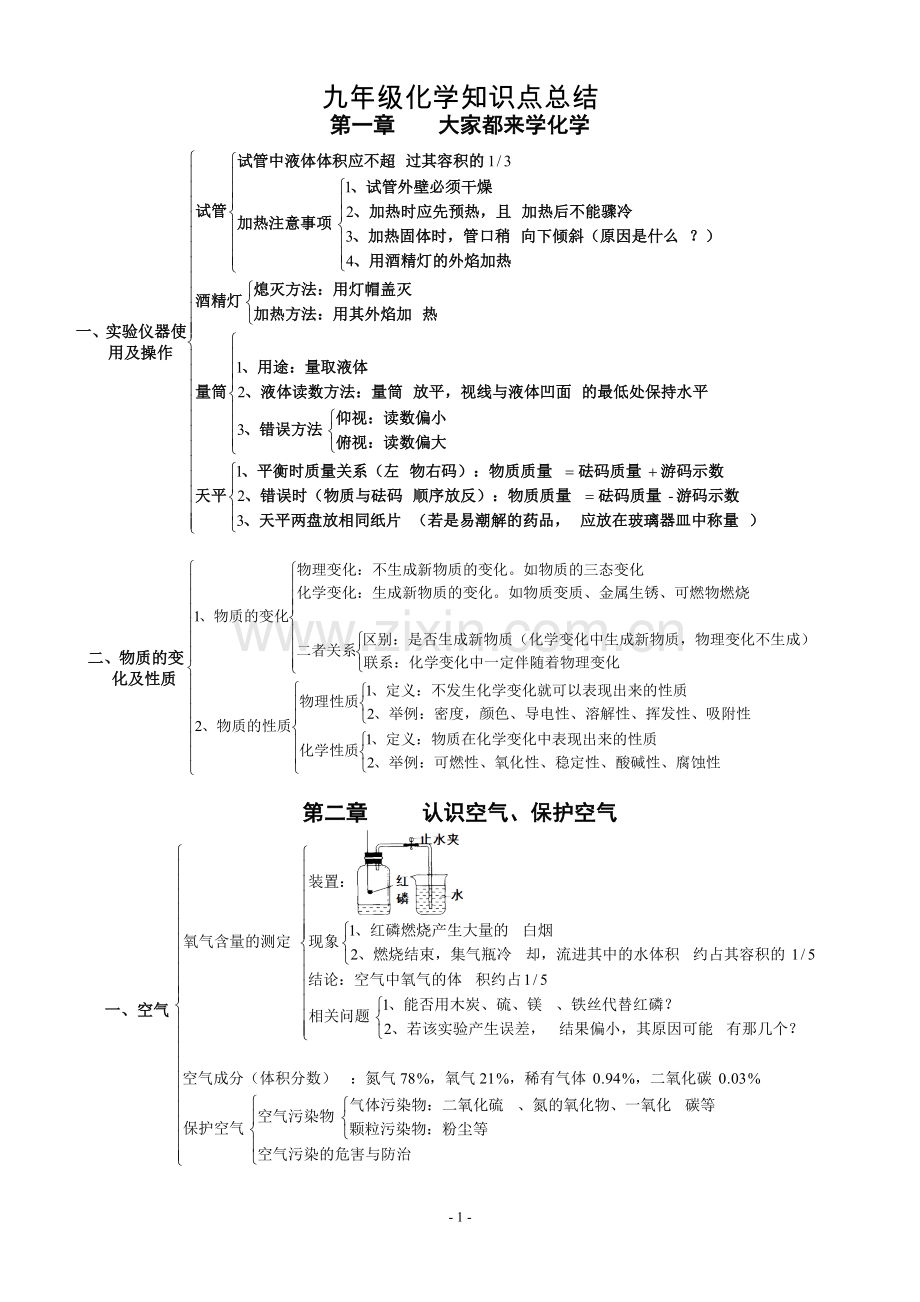 化学各章知识点结构图.doc_第1页