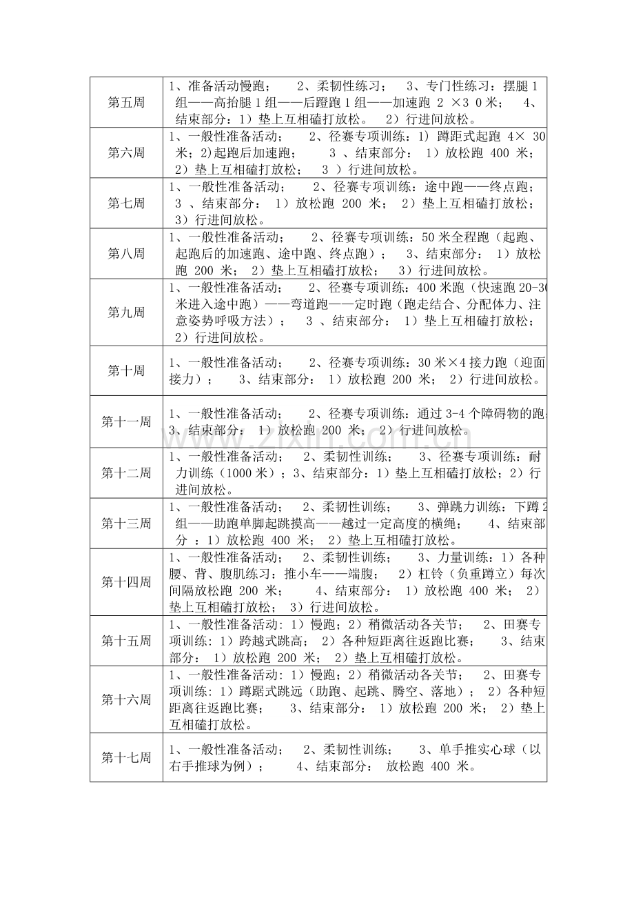 初中田径队训练计划.doc_第2页