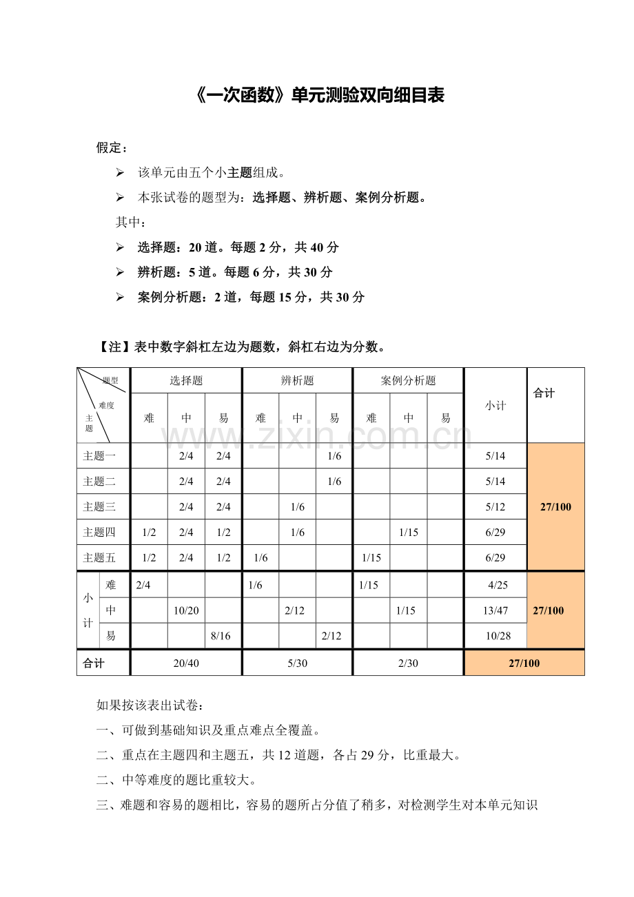 《一次函数》单元测验双向细目表.doc_第1页