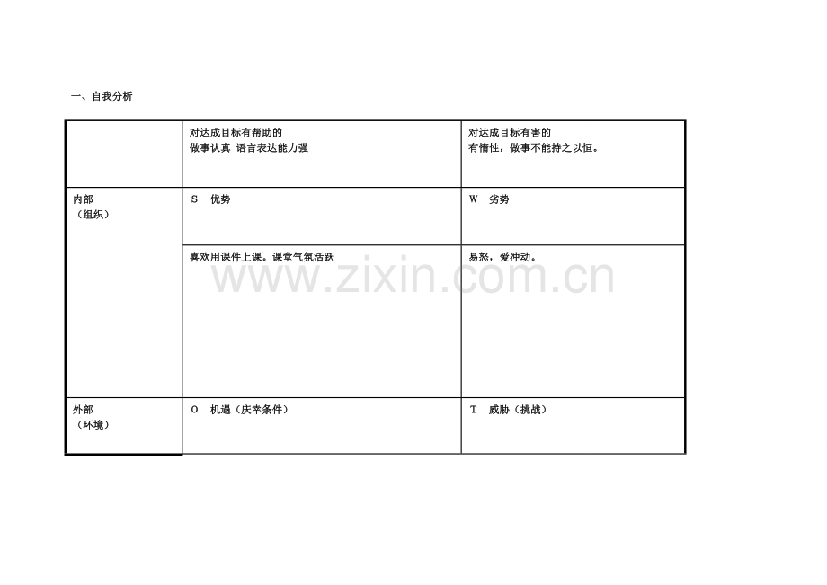 王永新个人自我诊断SWOT分析表.doc_第1页