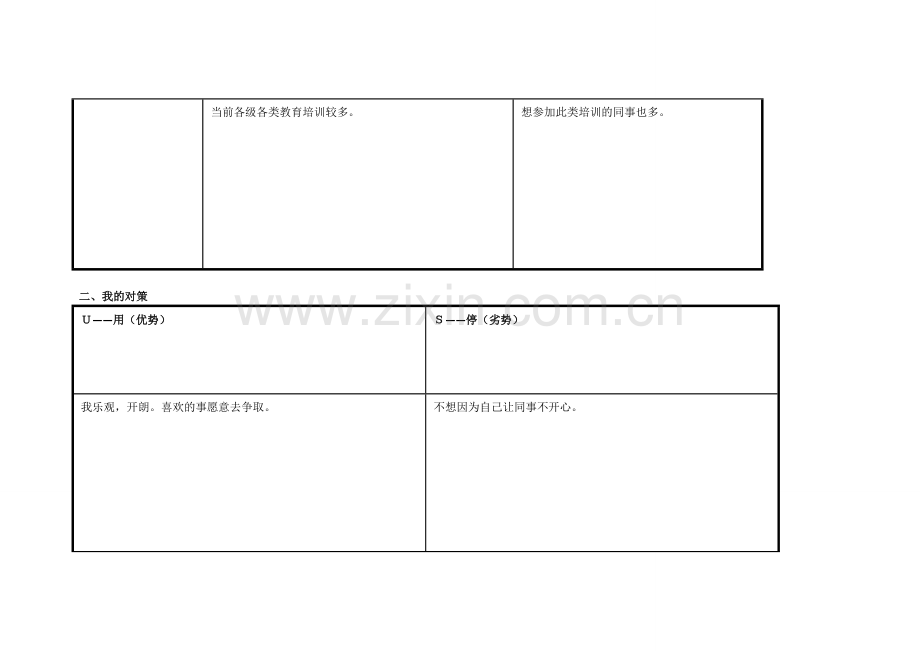 王永新个人自我诊断SWOT分析表.doc_第2页