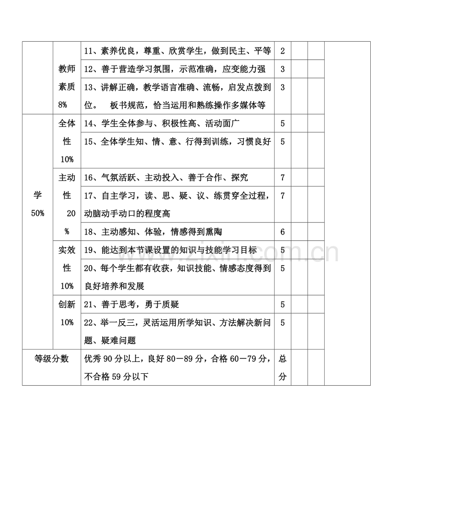 小学语文课堂教学综合评价表.docx_第2页