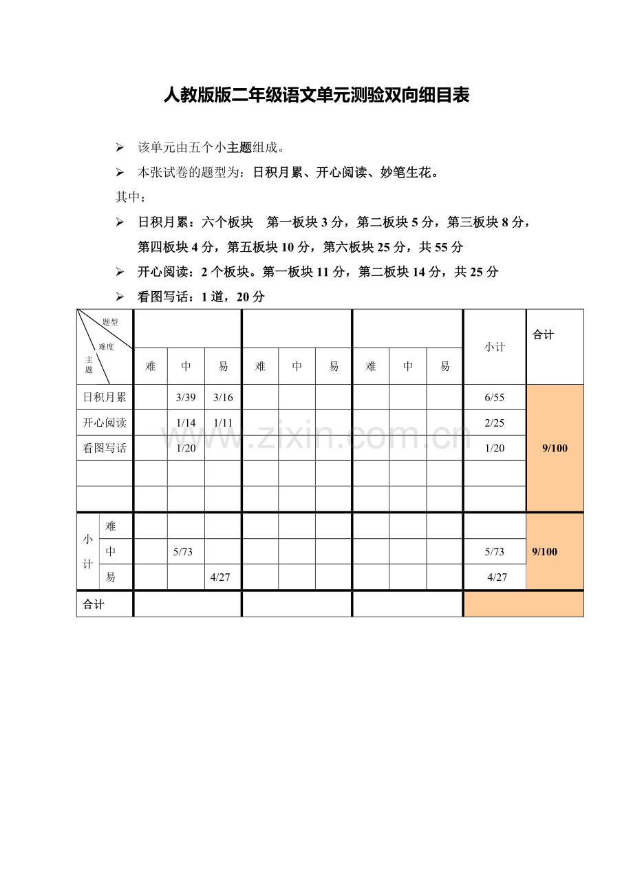 二年级语文第六单元单元测验双向细目表.doc_第1页