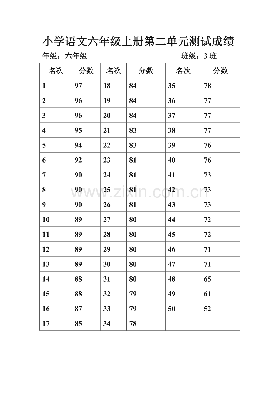 小学语文六年级上册第二单元测试成绩.doc_第1页