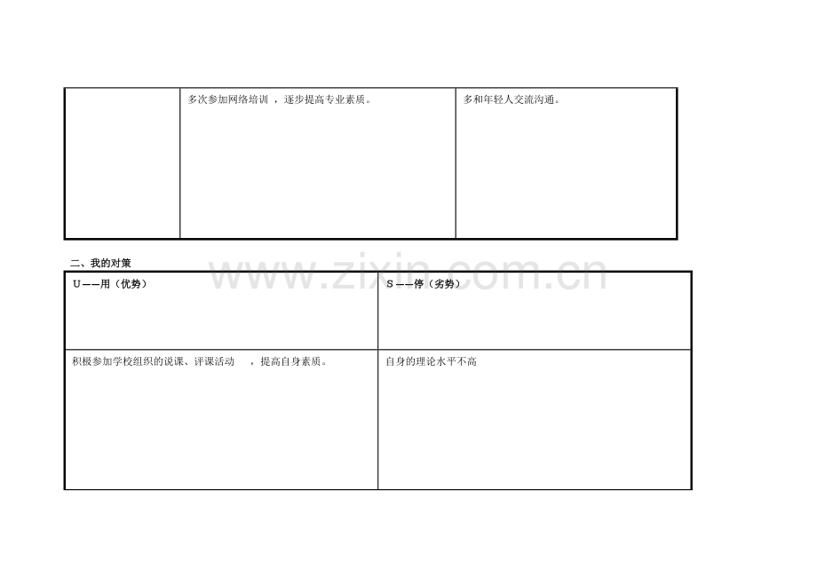 梁胜楠：个人自我诊断SWOT分析表.doc_第2页