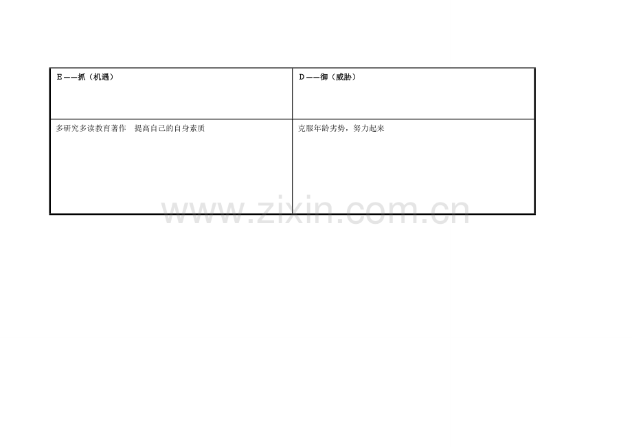 梁胜楠：个人自我诊断SWOT分析表.doc_第3页