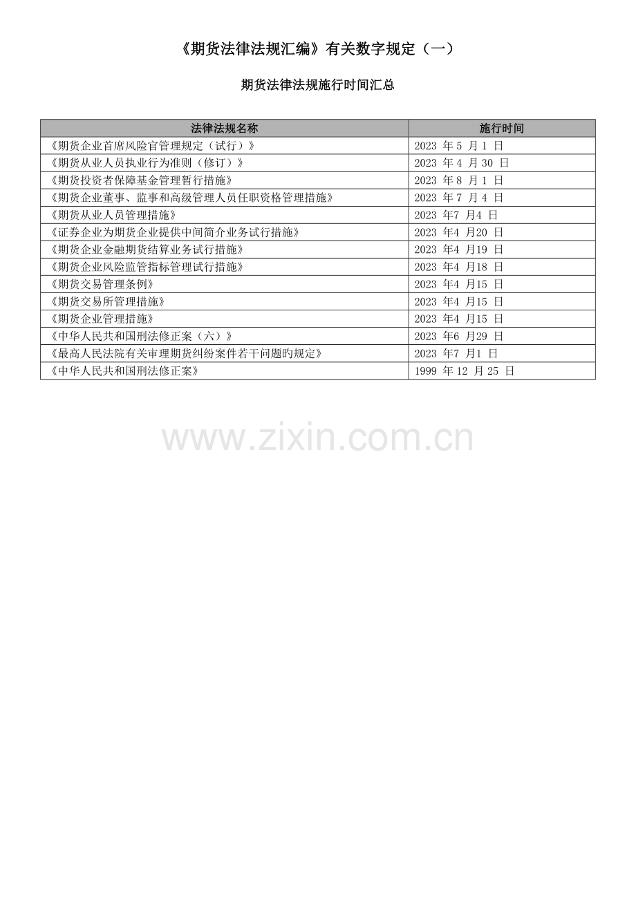 2023年期货从业资格考试法律法规相关数字总结.doc_第1页