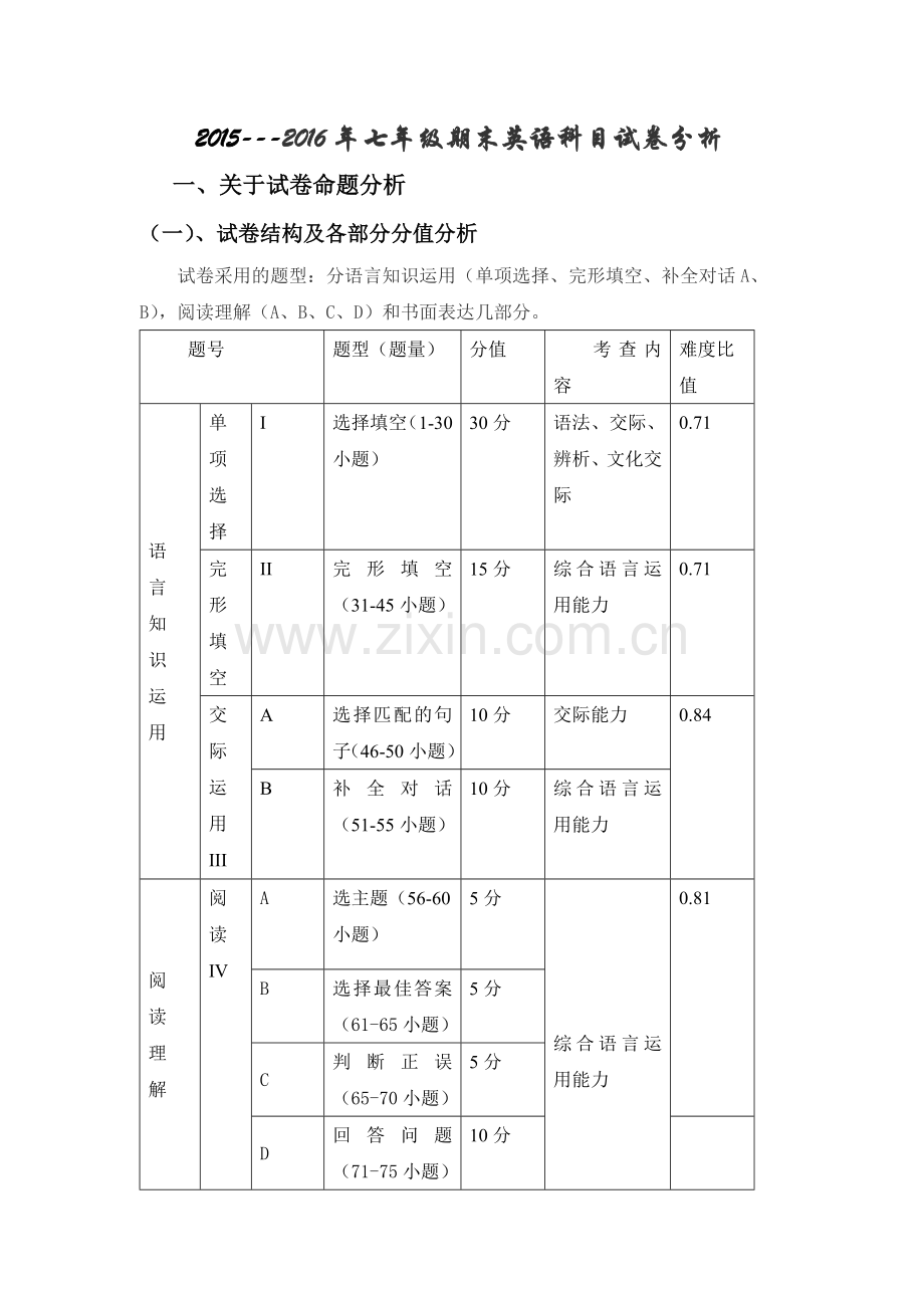 期末试卷分析（鲁东波）.doc_第1页