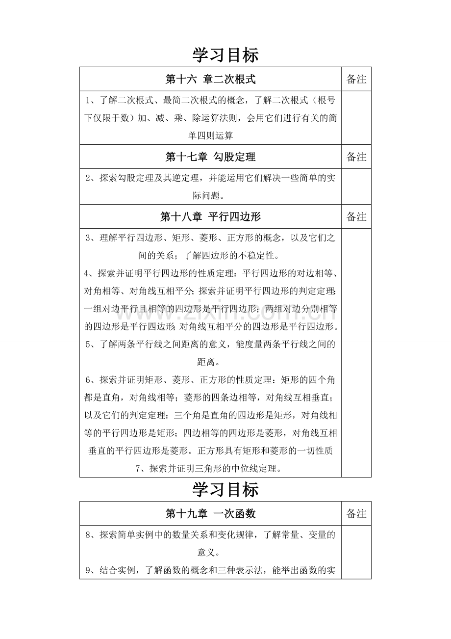 新人教版八年级下册数学全册导学案.doc_第2页