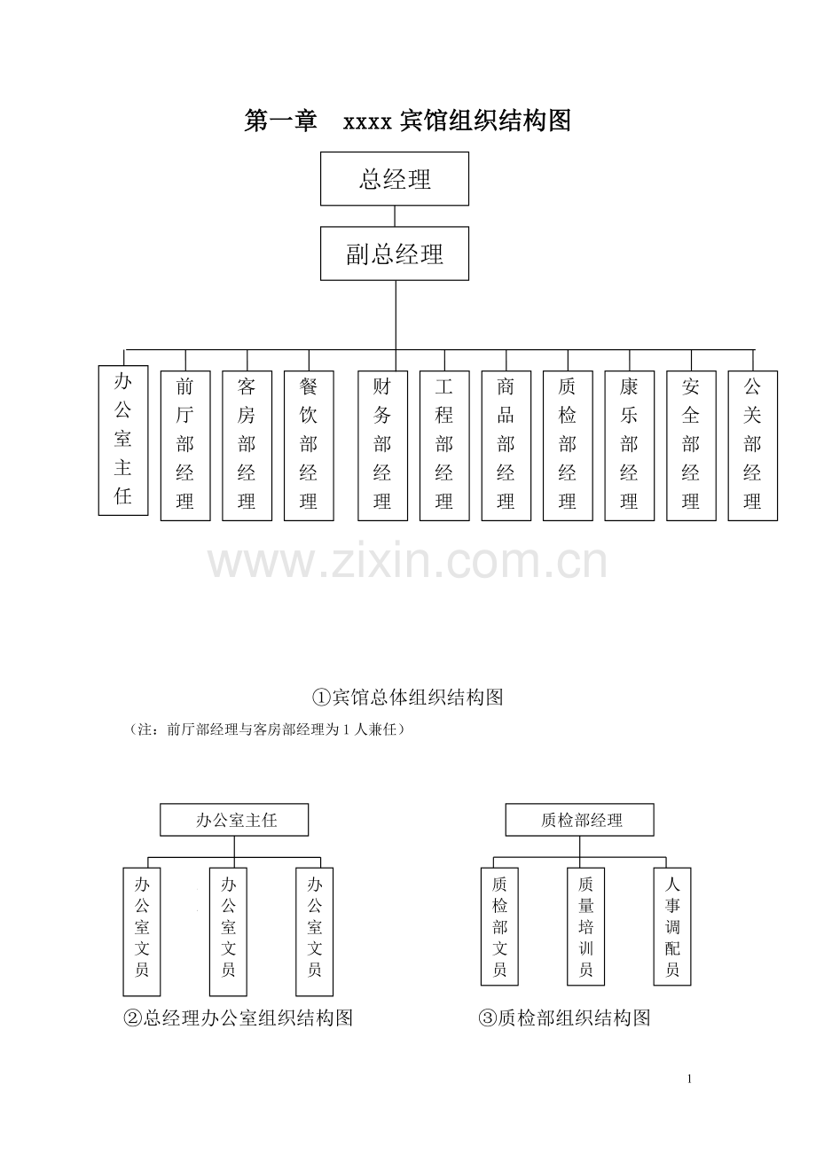 星级酒店管理手册.doc_第1页