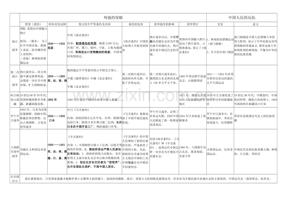 期中第一二单元复习.docx_第1页