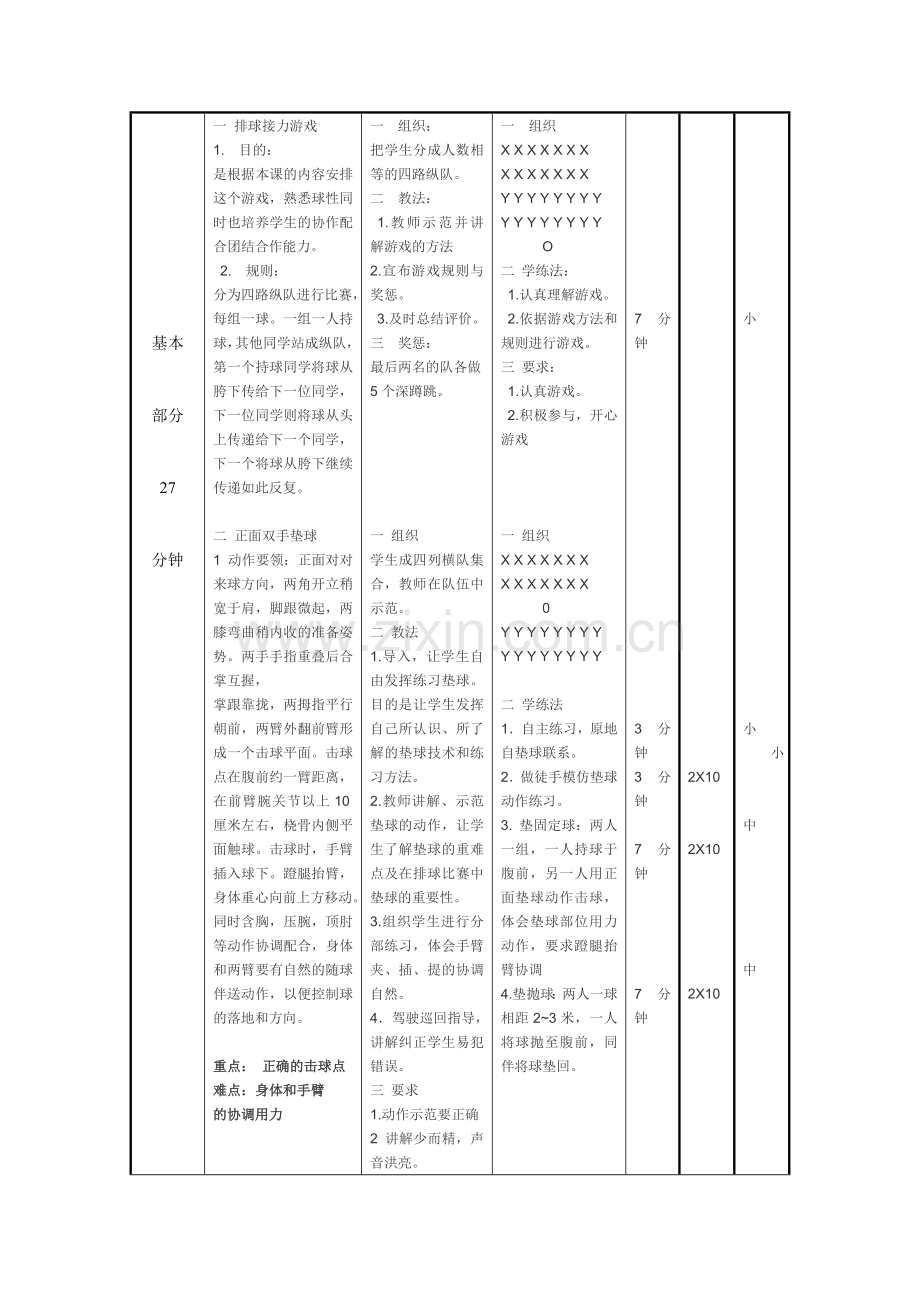 排球：正面双手垫球教案.doc_第3页