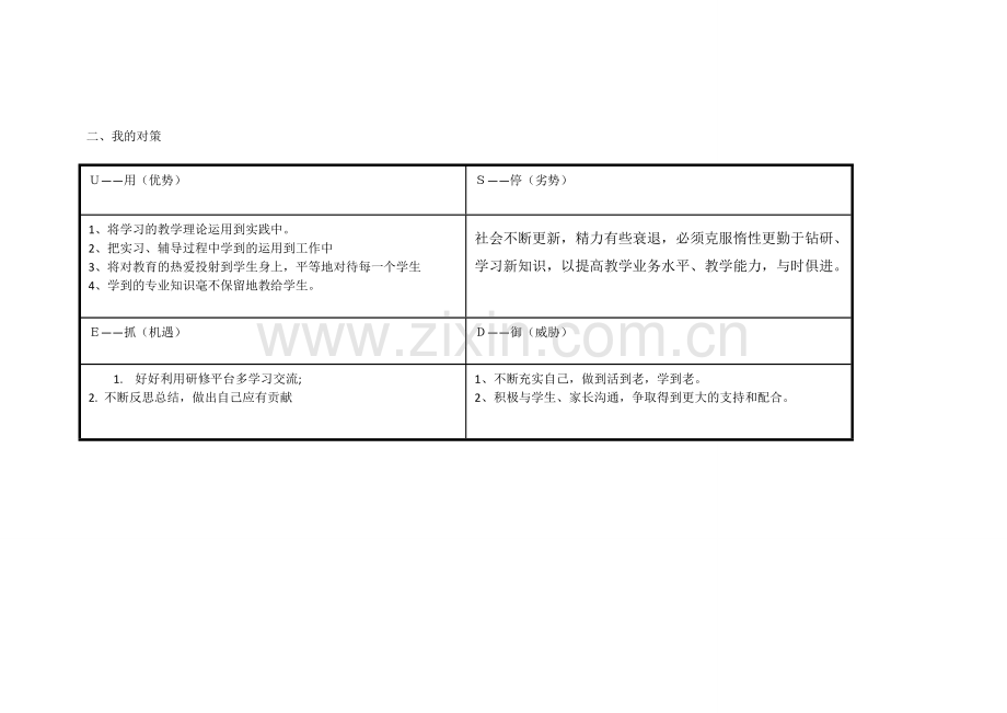 增城列柳云个人自我诊断SWOT分析表.doc_第2页