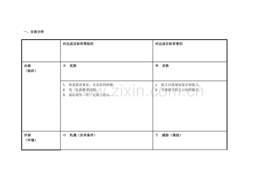 焦永萍任务表单：个人自我诊断SWOT分析表.doc_第1页