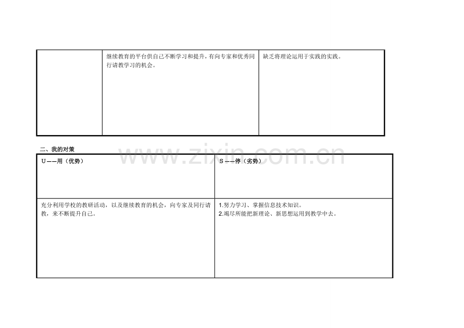 焦永萍任务表单：个人自我诊断SWOT分析表.doc_第2页