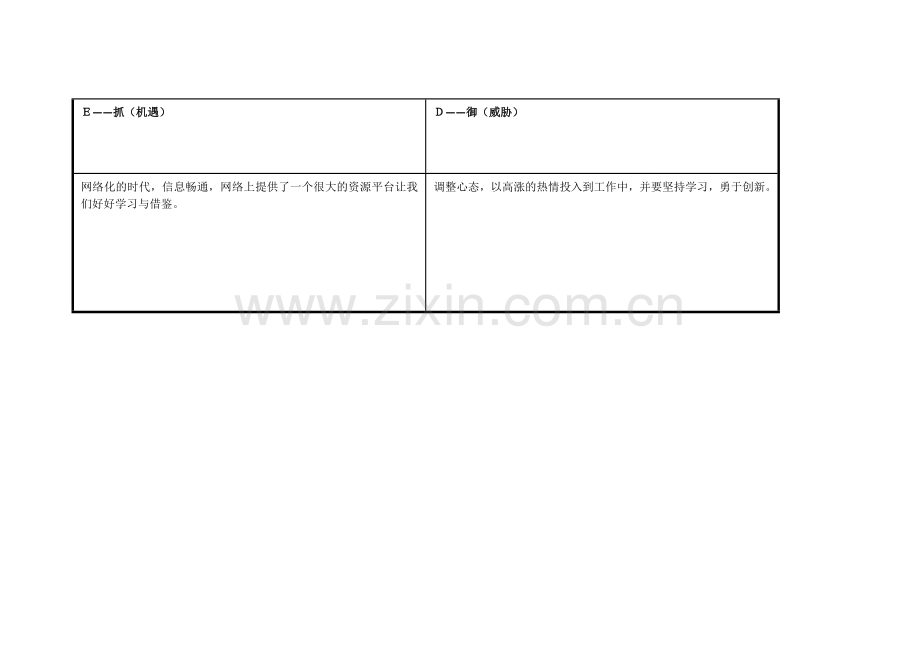 焦永萍任务表单：个人自我诊断SWOT分析表.doc_第3页