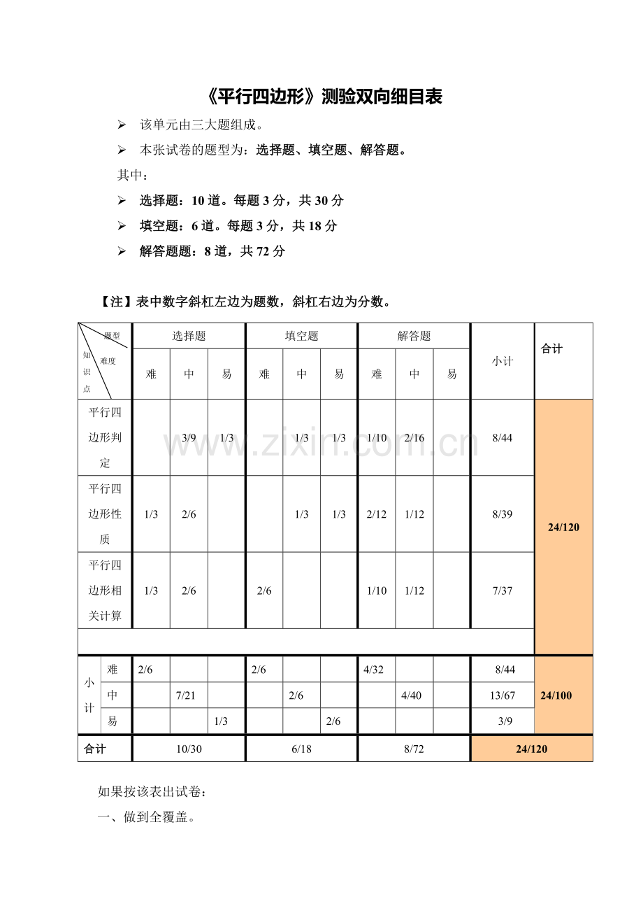 《一元二次方程》单元测验双向细目表.doc_第1页