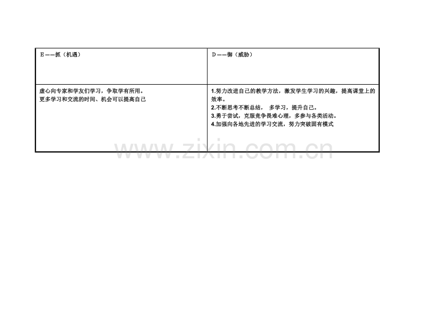 岳小红任务表单：个人自我诊断SWOT分析表.doc_第3页