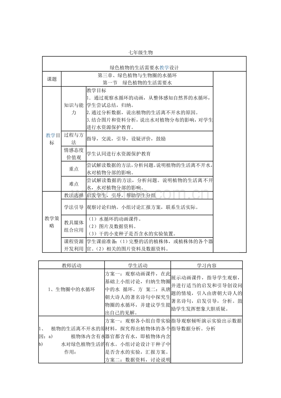 绿色植物的生活需要水教学设计.doc_第1页