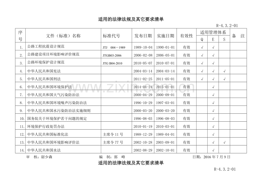 适用法律法规及其他要求清单(环境).doc_第2页