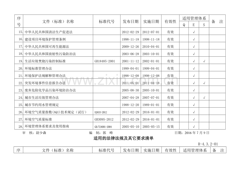 适用法律法规及其他要求清单(环境).doc_第3页