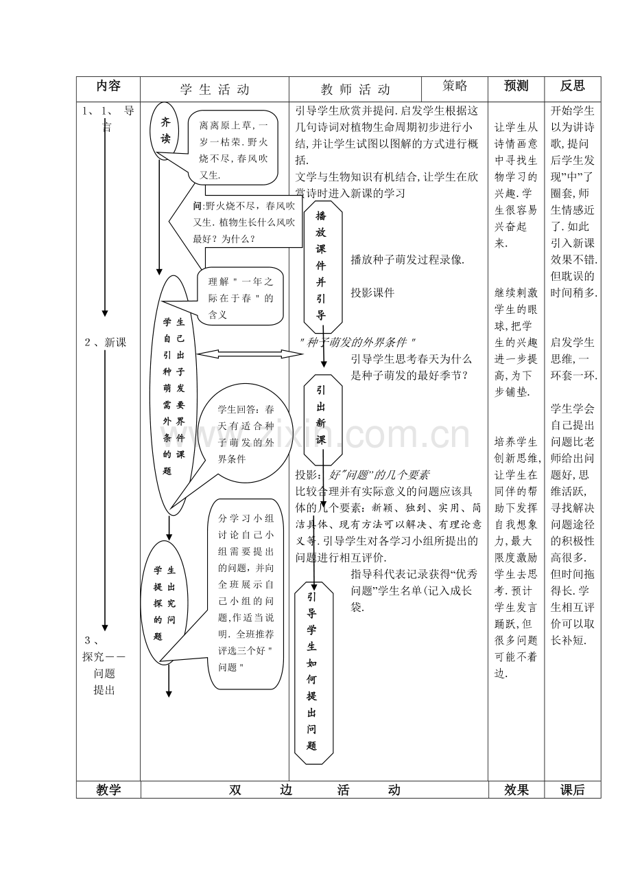 第一节-植物种子的萌发.doc_第2页