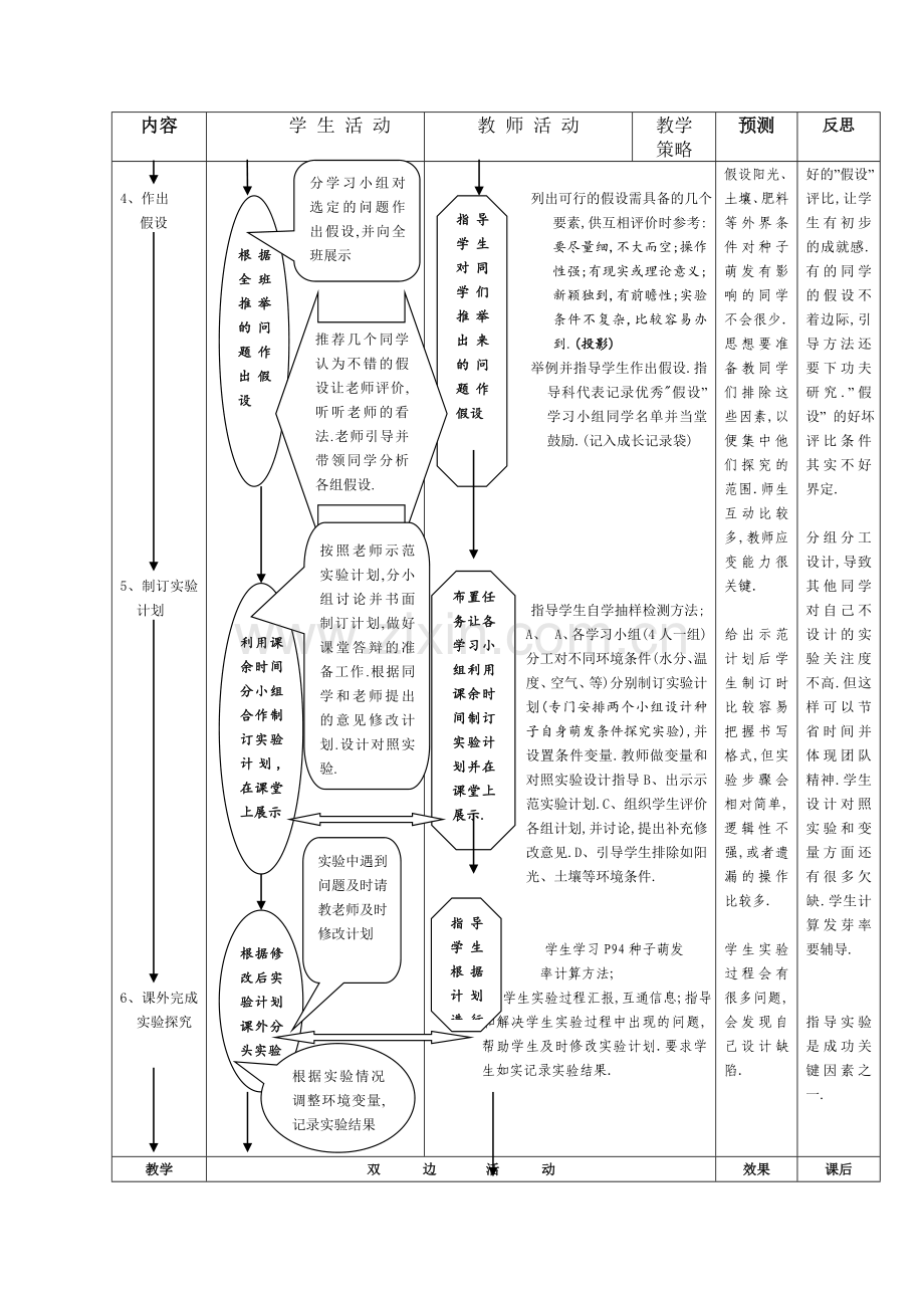 第一节-植物种子的萌发.doc_第3页