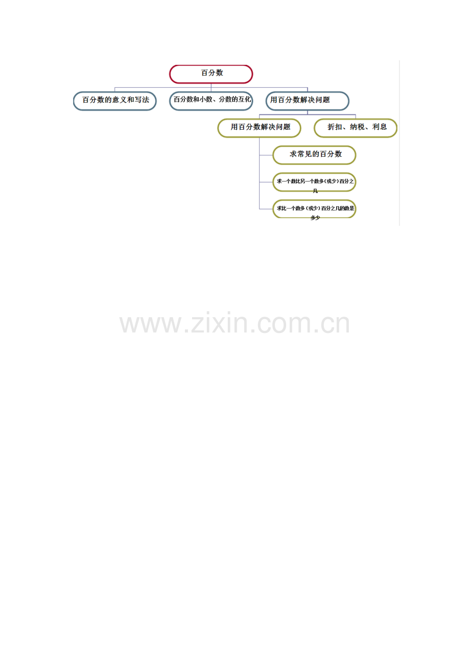 单元知识结构图.docx_第1页