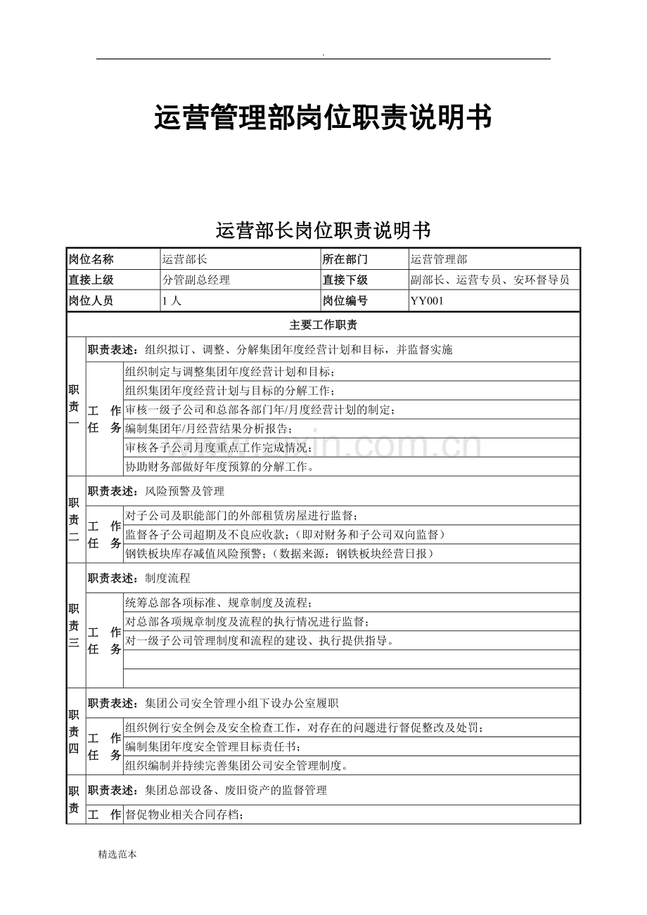 运营管理部岗位职责说明书(原版).docx_第1页