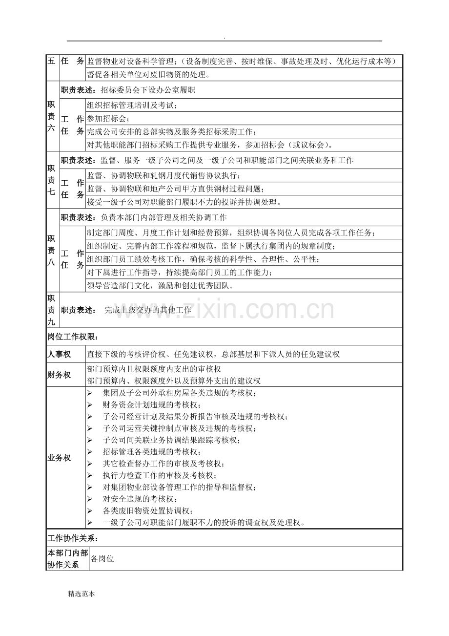 运营管理部岗位职责说明书(原版).docx_第2页